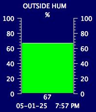 Current Outside Humidity