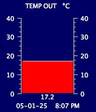 Current Outside Temperature