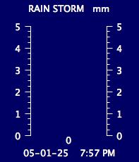 Storm Rain Total