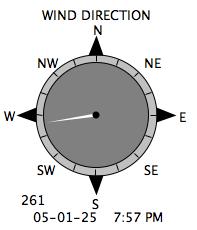 Current Wind Direction