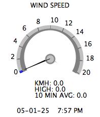 Current Wind Speed