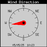 Current Wind Direction
